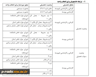 زمانبندی انتخاب واحد و حذف و اضافه - مهر 1404 (041) 4