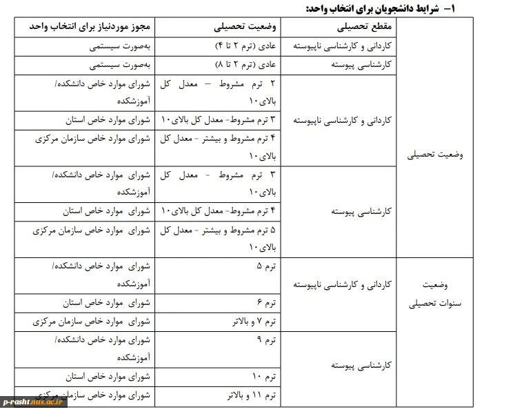 زمانبندی انتخاب واحد و حذف و اضافه - مهر 1404 (041) 4