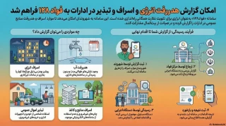 امکان گزارش هدررفت انرژی و اسراف و تبذیر در ادارات به فواد 128 فراهم شد.