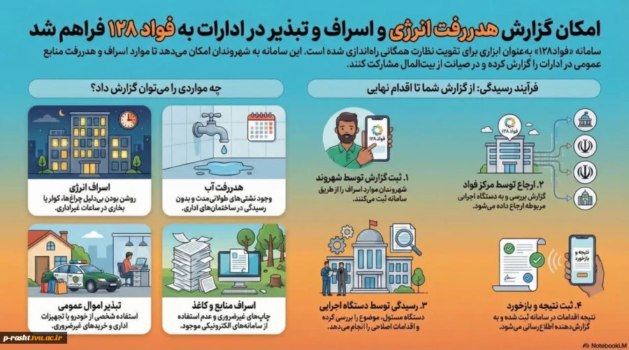 امکان گزارش هدررفت انرژی و اسراف و تبذیر در ادارات به " فواد 128" فراهم شد. 2
