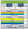زمانبندی انتخاب واحد و حذف و اضافه - مهر 1405 (051) 2